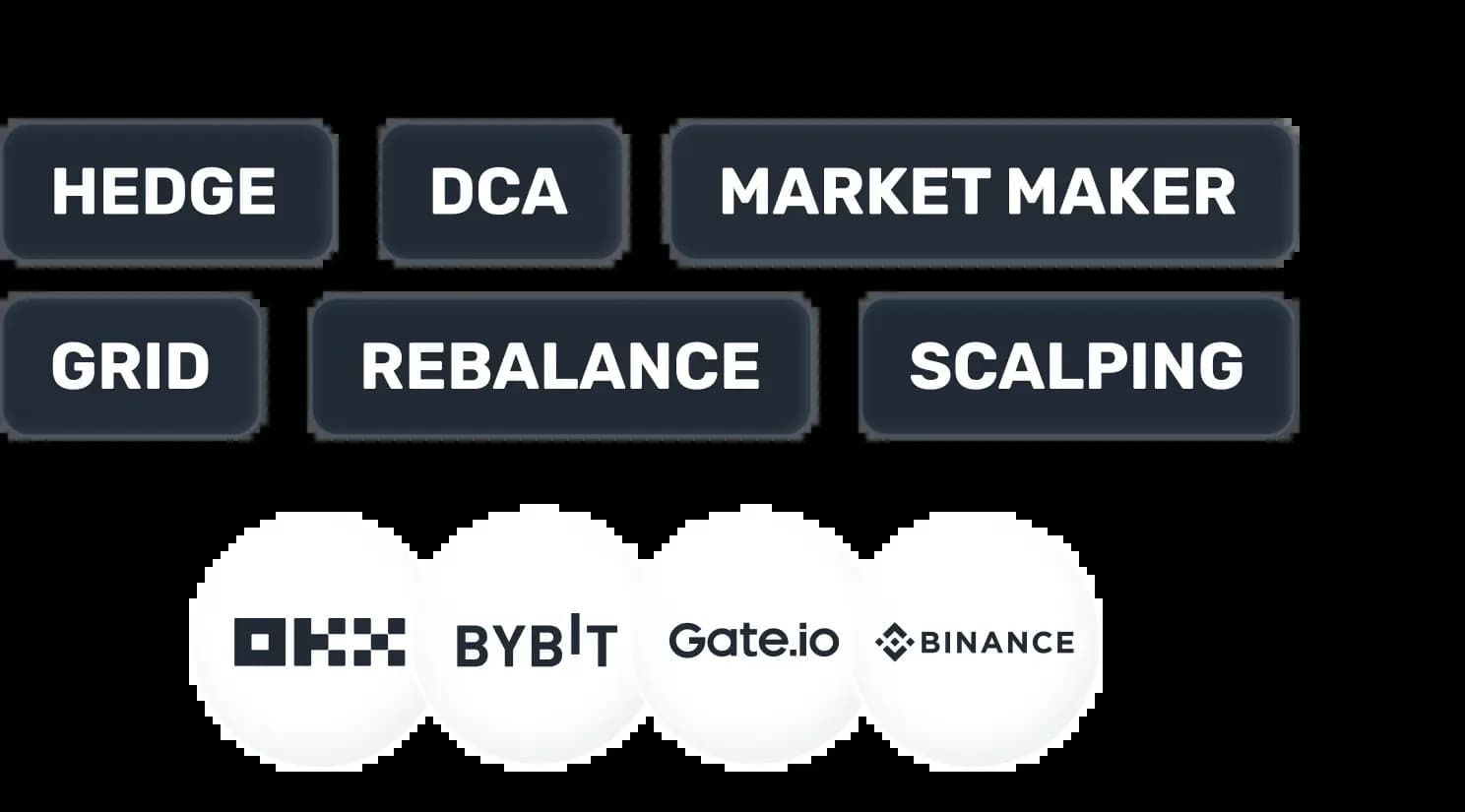 Variety of Strategies and Templates