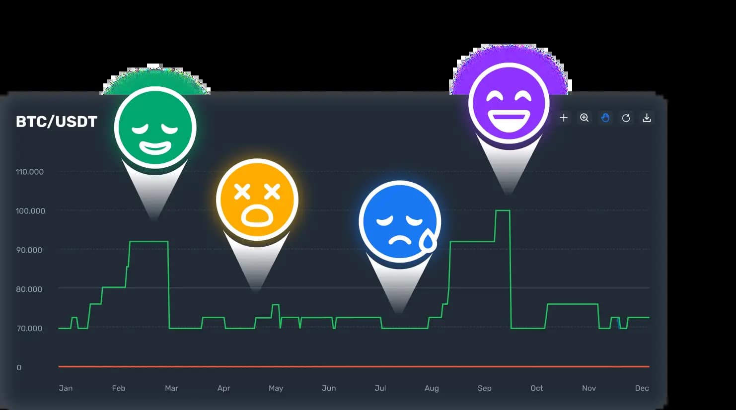 Data-Driven Trading, Not Emotions